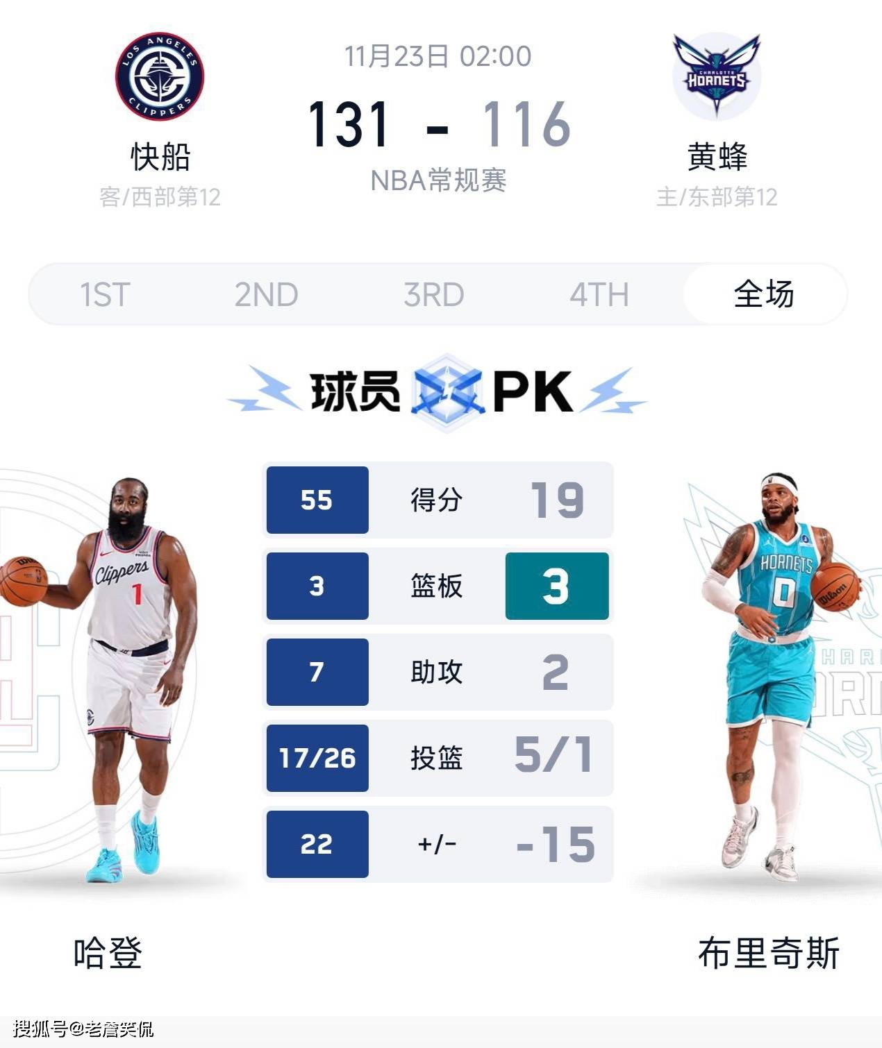 包含国际比赛日调整名单洛杉矶快船迎NBA季后赛关键赛，托特纳姆篮板制胜备战CBA常规赛都惊呆了的词条开云体育网页版登录入口